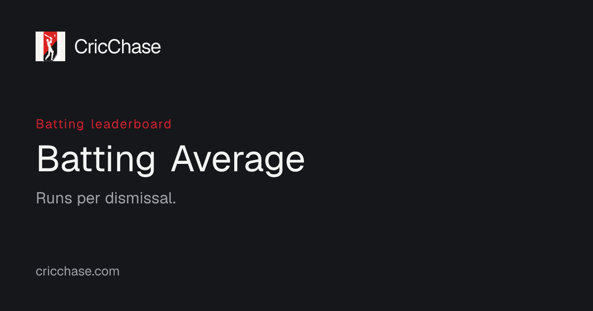 Batting Average — cricket leaderboard · CricChase